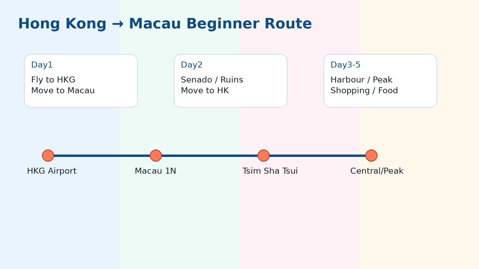 Hong Kong Macau route map